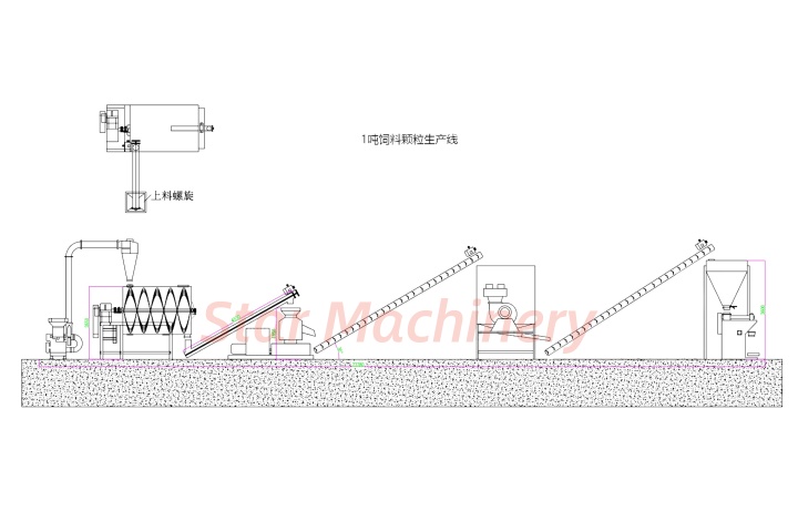 Industrial Feed Pellet Production Line