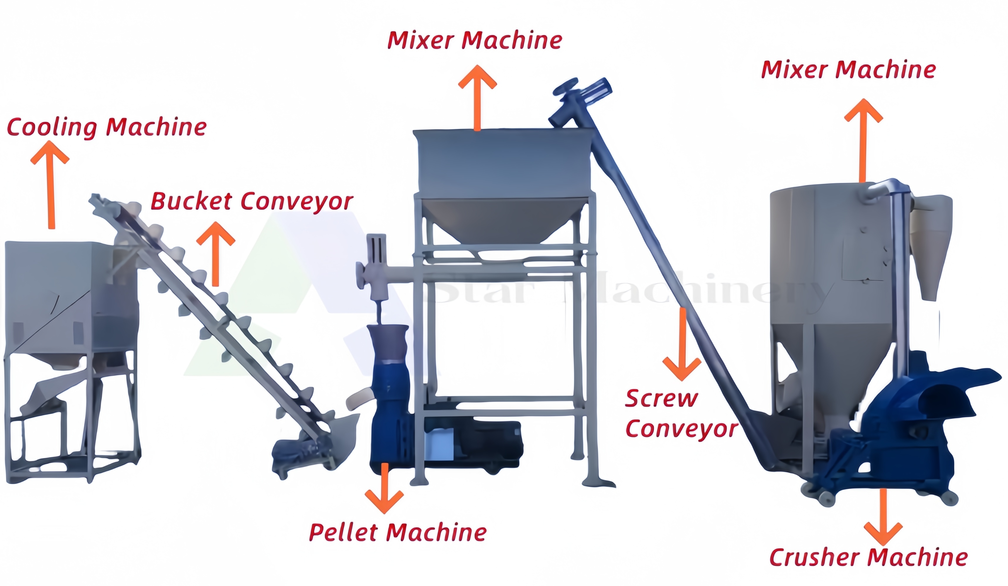 Industrial Feed Pellet Production Line Industrial Feed Pellet Production Line